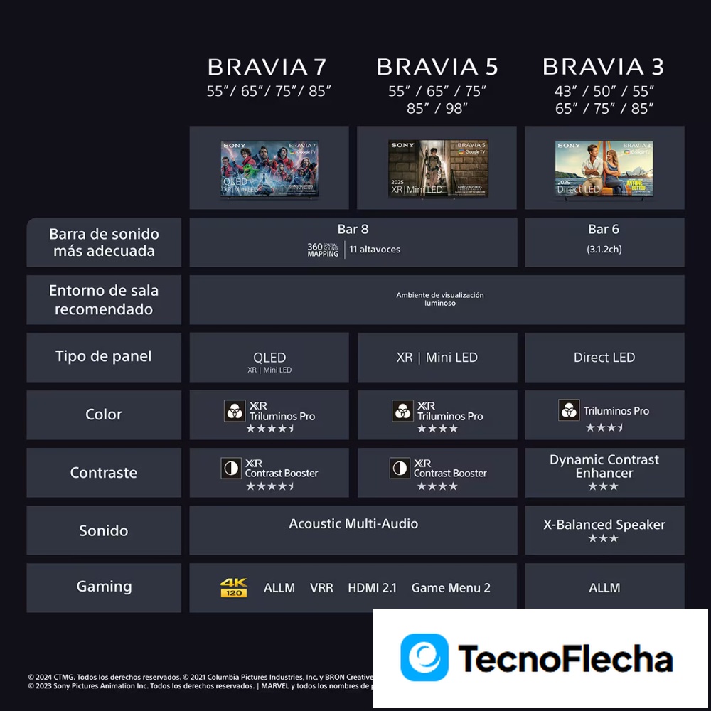 Sony TV 85'' Sony BRAVIA 5 K85XR55BP Mini LED, 4K HDR - Image 13